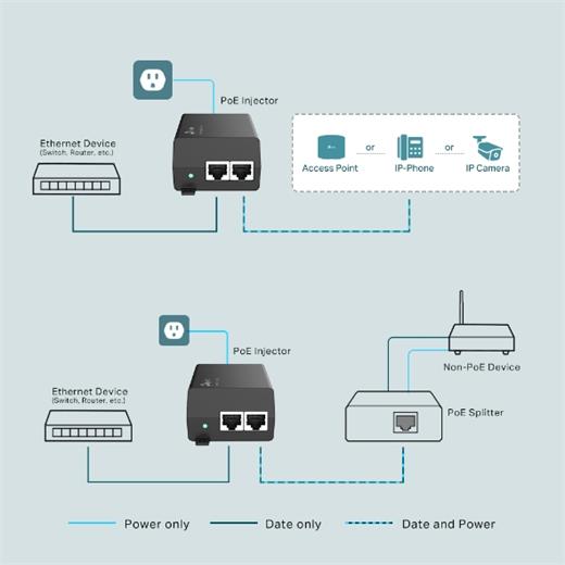 Tp-Link Tl-Poe160S Poe Injektör(Oem Hub Tl-Poe160S)